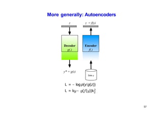 More generally: Autoencoders
Data y
Encoder
f(.)
z z = f(y)
Decoder
g(.)
y* = g(z)
57
L = ky - g(f (y))k2
L = - log p(y|g(z))
2
 