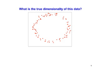 What is the true dimensionality of this data?
6
 