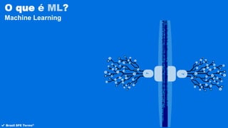 O que é ML?
Machine Learning
✔ Brazil SFE Terms®
 