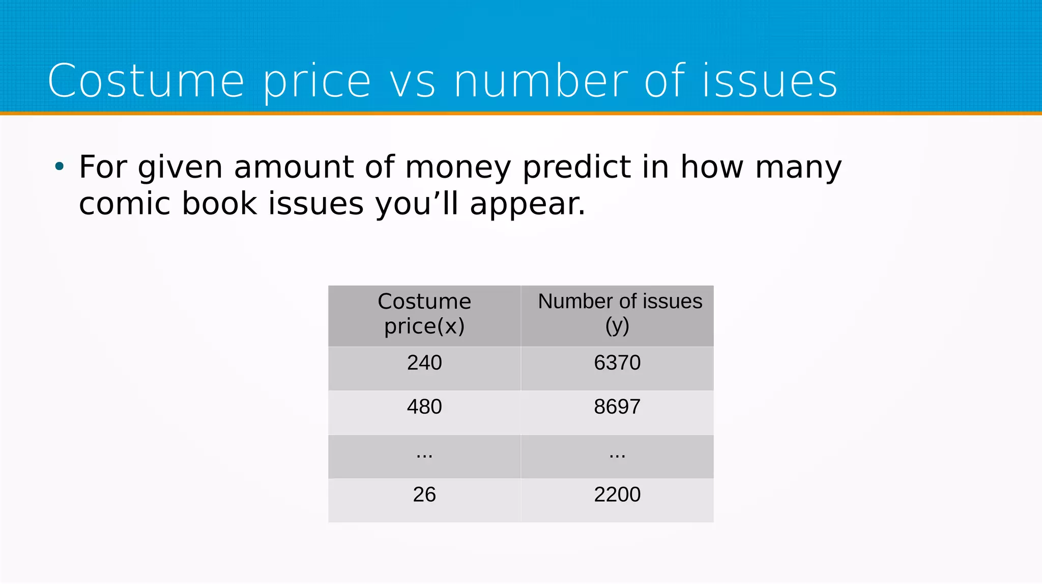 Costume price vs number of issues
●
For given amount of money predict in how many
comic book issues you’ll appear.
Costume
price(x)
Number of issues
(y)
240 6370
480 8697
... ...
26 2200
 