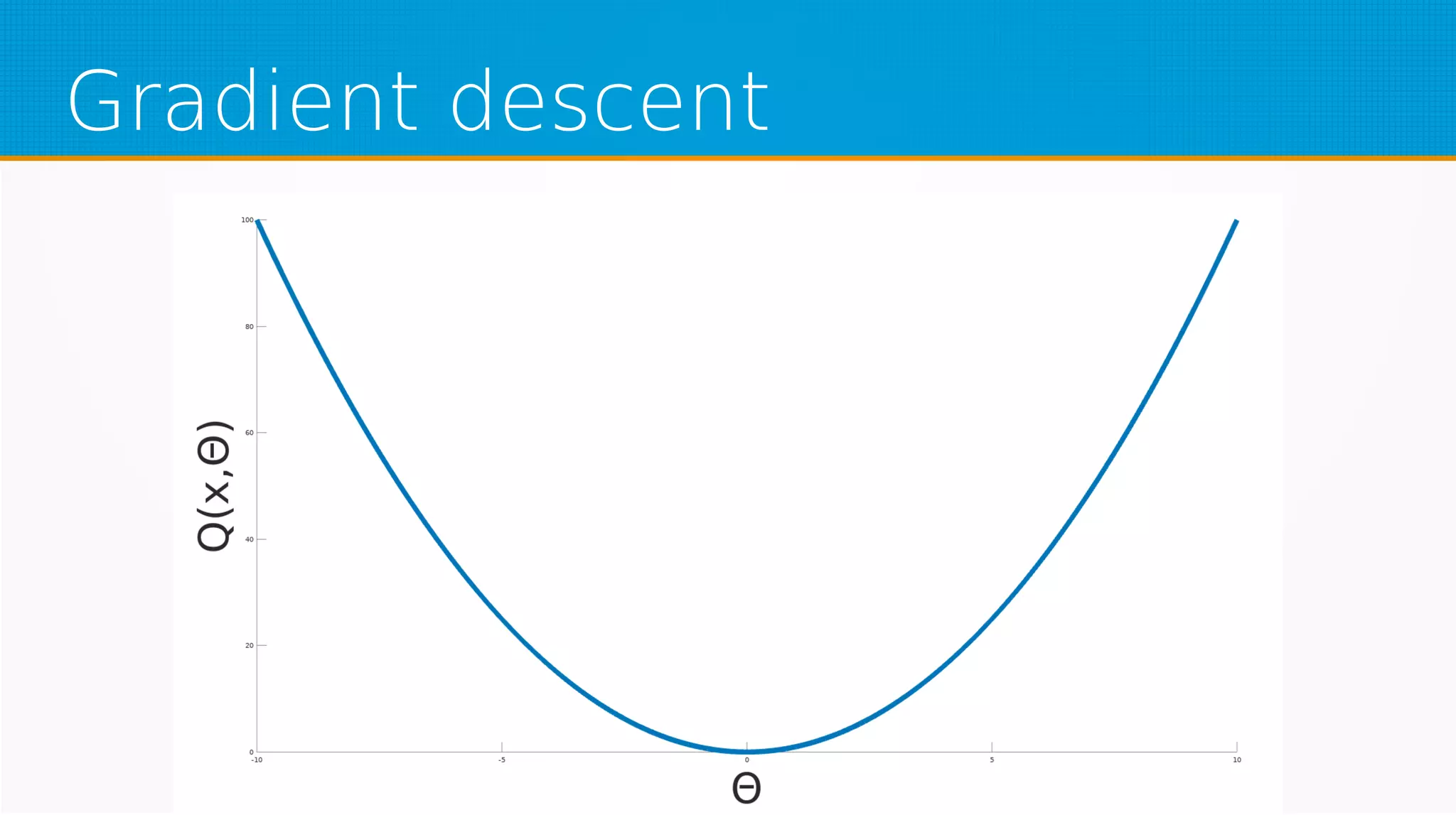 Gradient descent
 