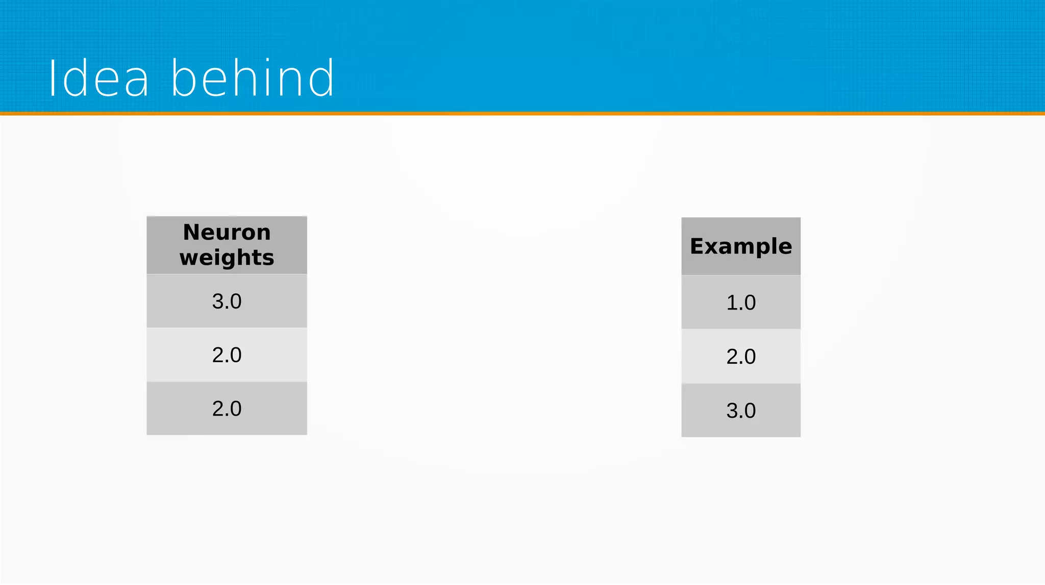 Idea behind
Neuron
weights
3.0
2.0
2.0
Example
1.0
2.0
3.0
 