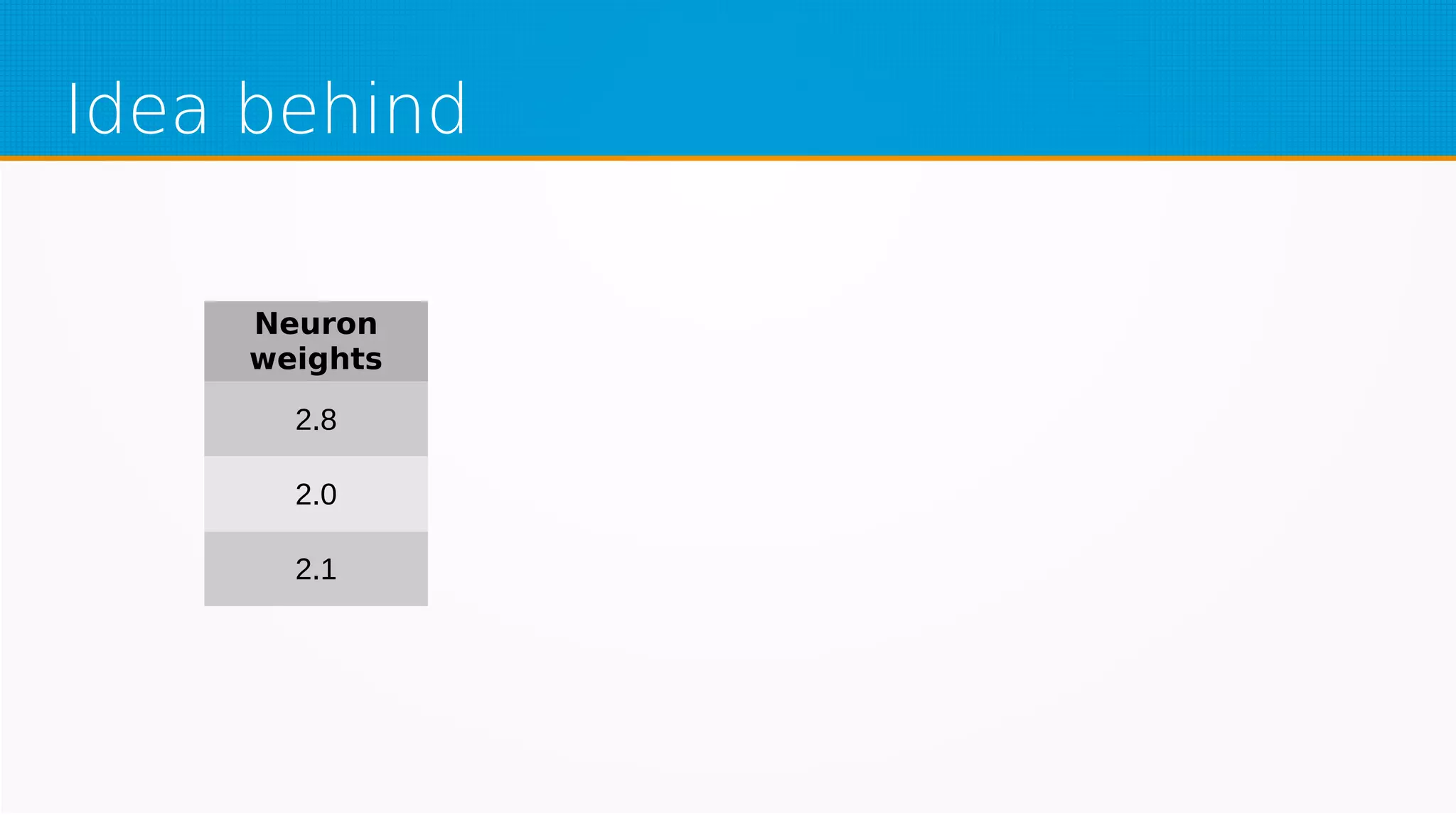 Idea behind
Neuron
weights
2.8
2.0
2.1
 