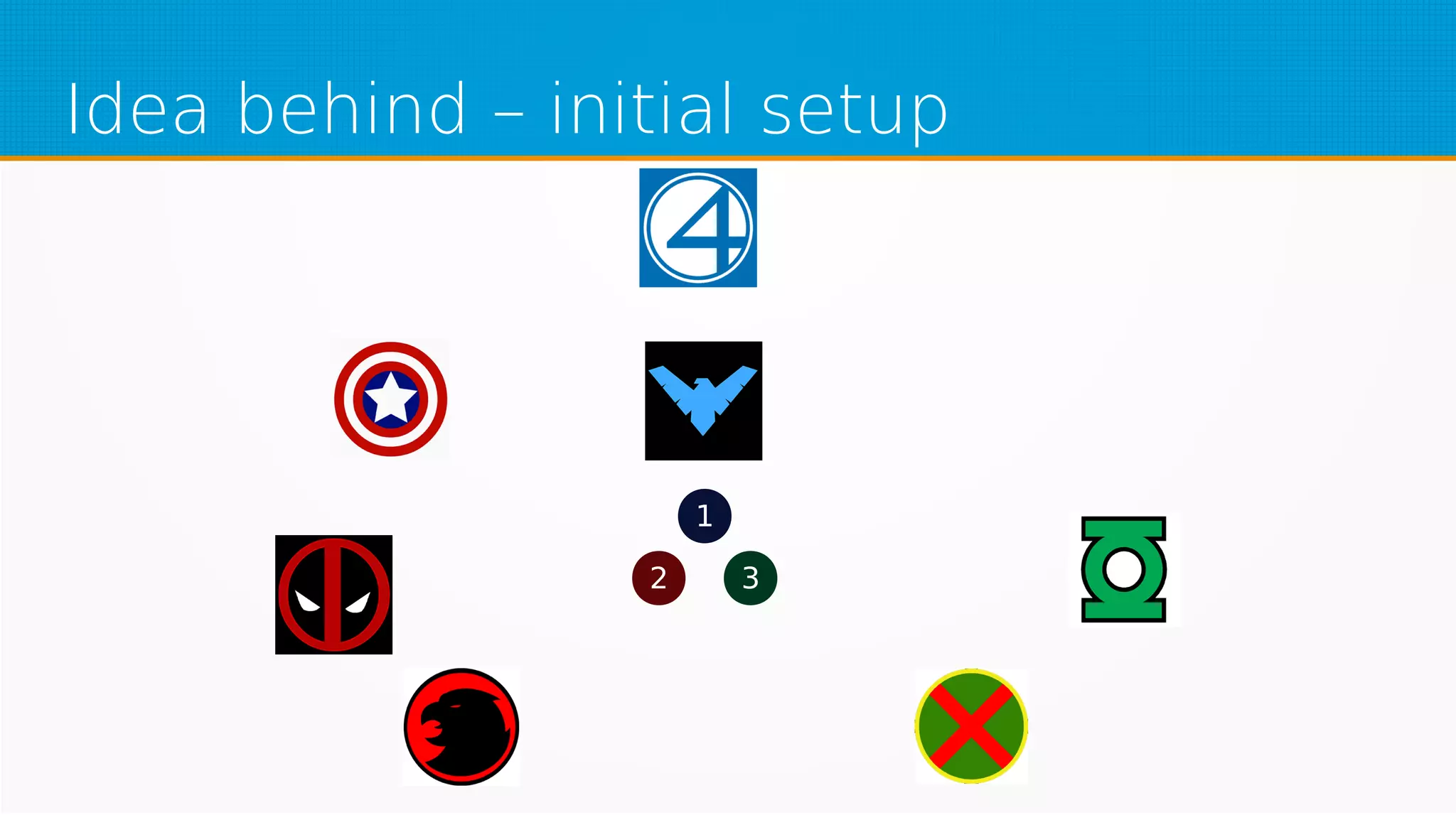 Idea behind – initial setup
1
2 3
 