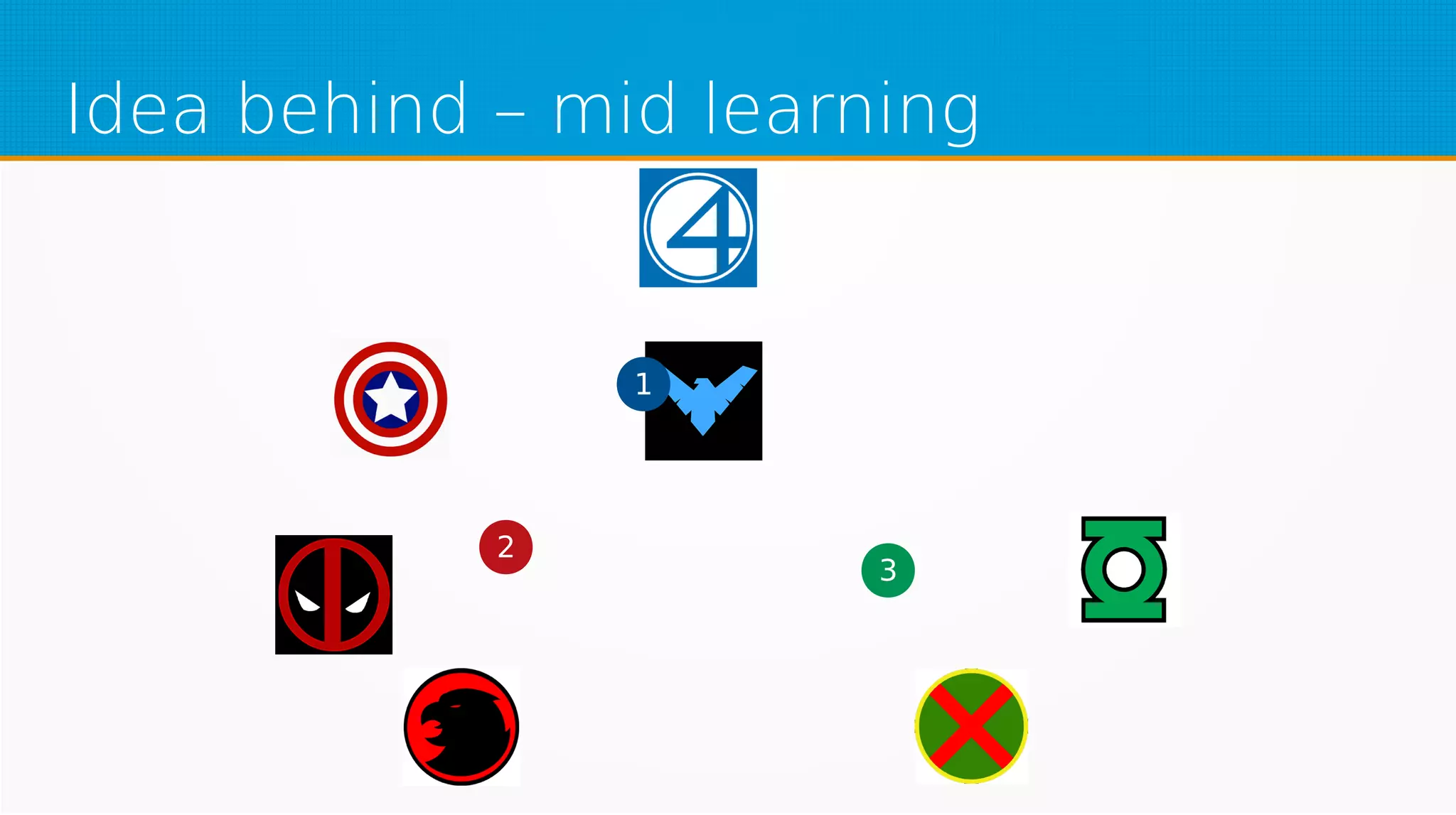 Idea behind – mid learning
1
2
3
 