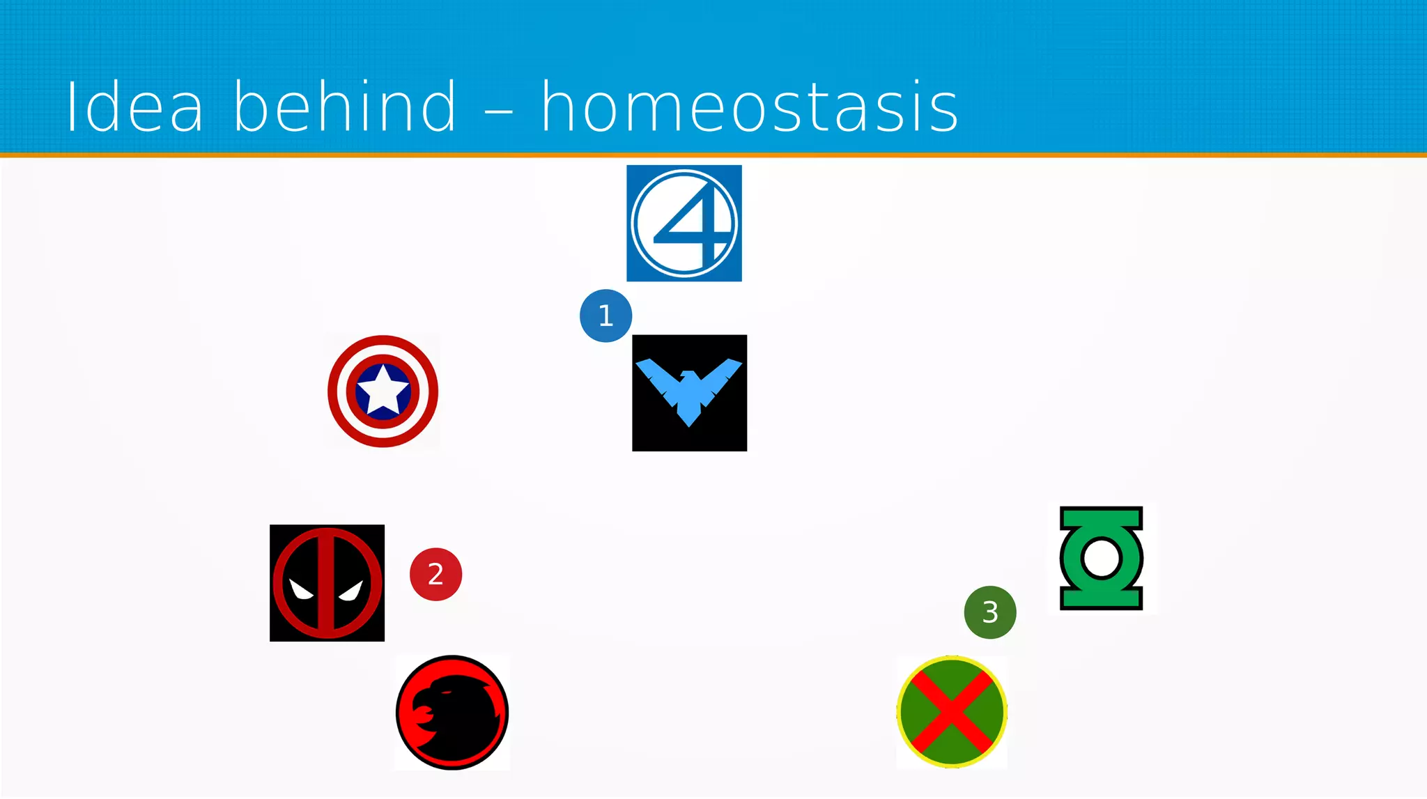 Idea behind – homeostasis
1
2
3
 