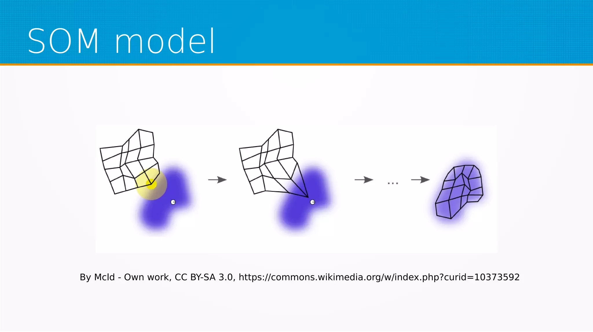 SOM model
By Mcld - Own work, CC BY-SA 3.0, https://commons.wikimedia.org/w/index.php?curid=10373592
 