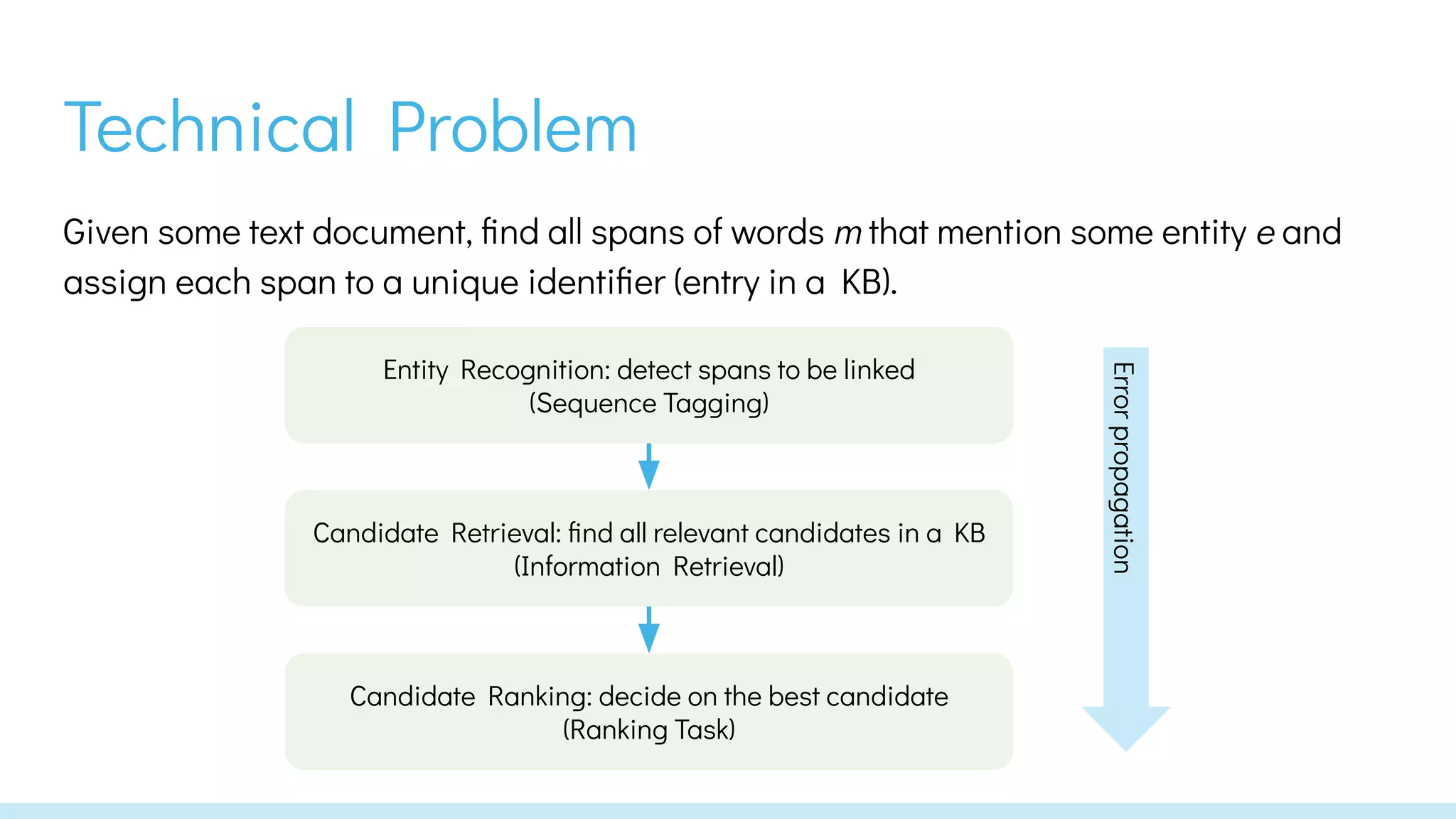 Biomedical Entity Linking - Introduction, approaches, challenges