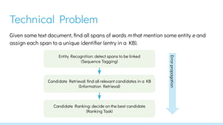 Biomedical Entity Linking - Introduction, approaches, challenges