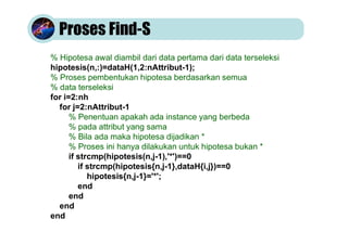 Find S Example ML-Metode-Find S.pdf