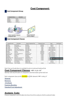 Component Unit Expense EBS-OPM Costing.docx