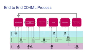 End to End CD4ML Process
 