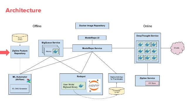 ML Platform Q1 Meetup: Airbnb's End-to-End Machine Learning Infrastru…