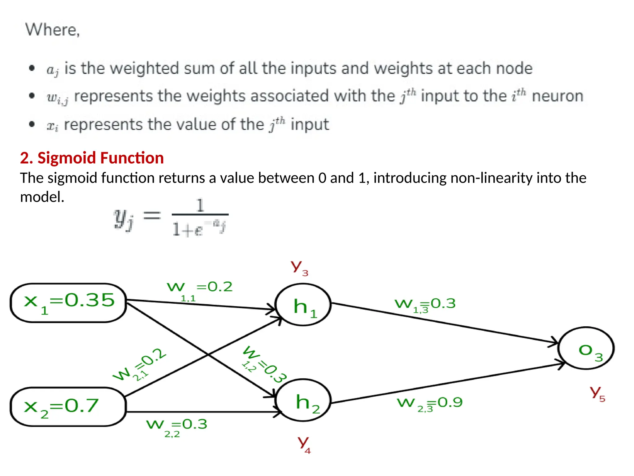 2. Sigmoid Function
The sigmoid function returns a value between 0 and 1, introducing non-linearity into the
model.
 