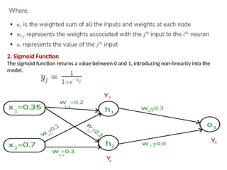 2. Sigmoid Function
The sigmoid function returns a value between 0 and 1, introducing non-linearity into the
model.
 