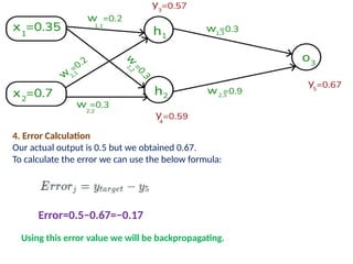 4. Error Calculation
Our actual output is 0.5 but we obtained 0.67.
To calculate the error we can use the below formula:
Error=0.5−0.67=−0.17
Using this error value we will be backpropagating.
 