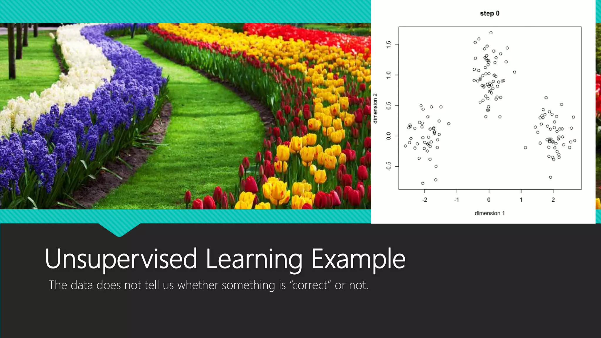 Unsupervised Learning Example
The data does not tell us whether something is “correct” or not.
 