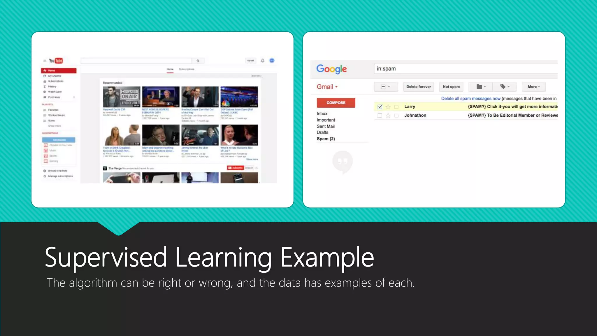Supervised Learning Example
The algorithm can be right or wrong, and the data has examples of each.
 