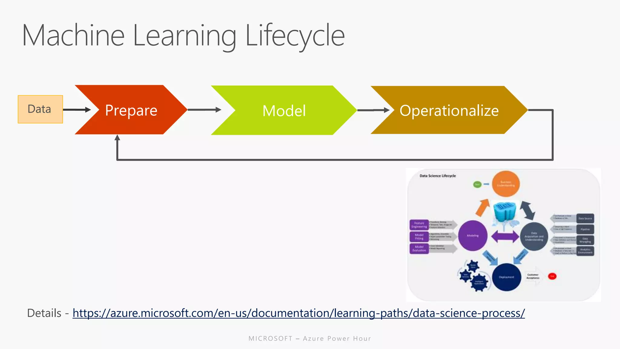 Scalable machine learning using r and azure hdinsight parashar ppt