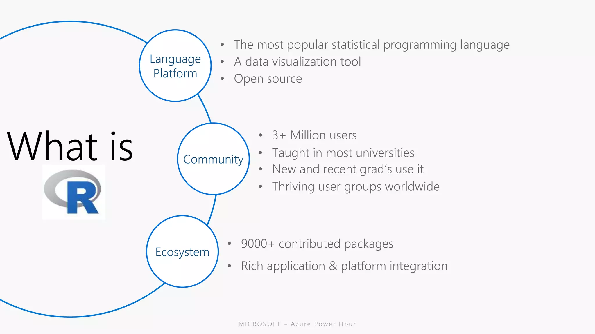 What is
• The most popular statistical programming language
• A data visualization tool
• Open source
• 3+ Million users
• Taught in most universities
• Thriving user groups worldwide
• 9000+ contributed packages
• New and recent grad’s use it
Language
Platform
Community
Ecosystem
• Rich application & platform integration
 