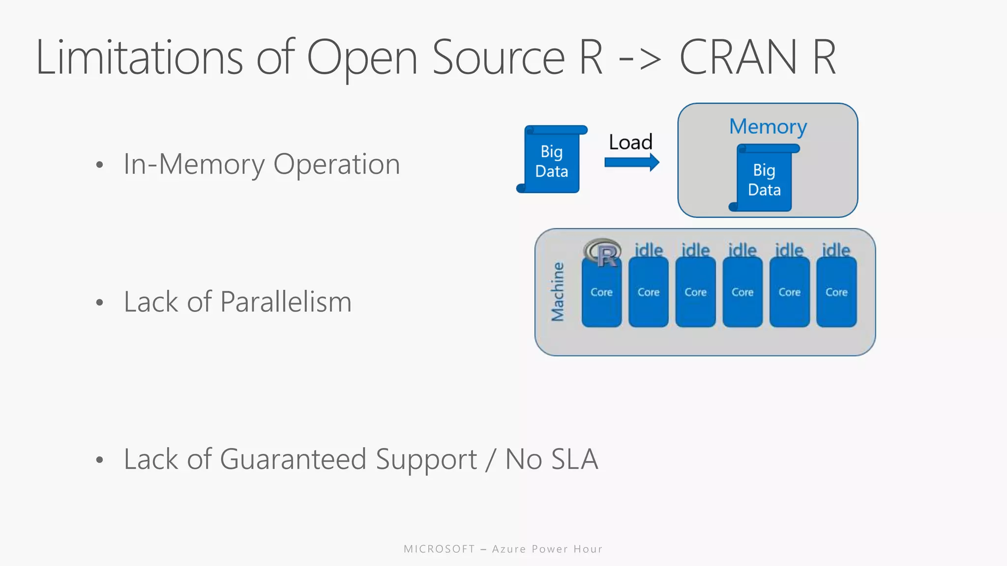 • In-Memory Operation
• Lack of Parallelism
• Lack of Guaranteed Support / No SLA
 