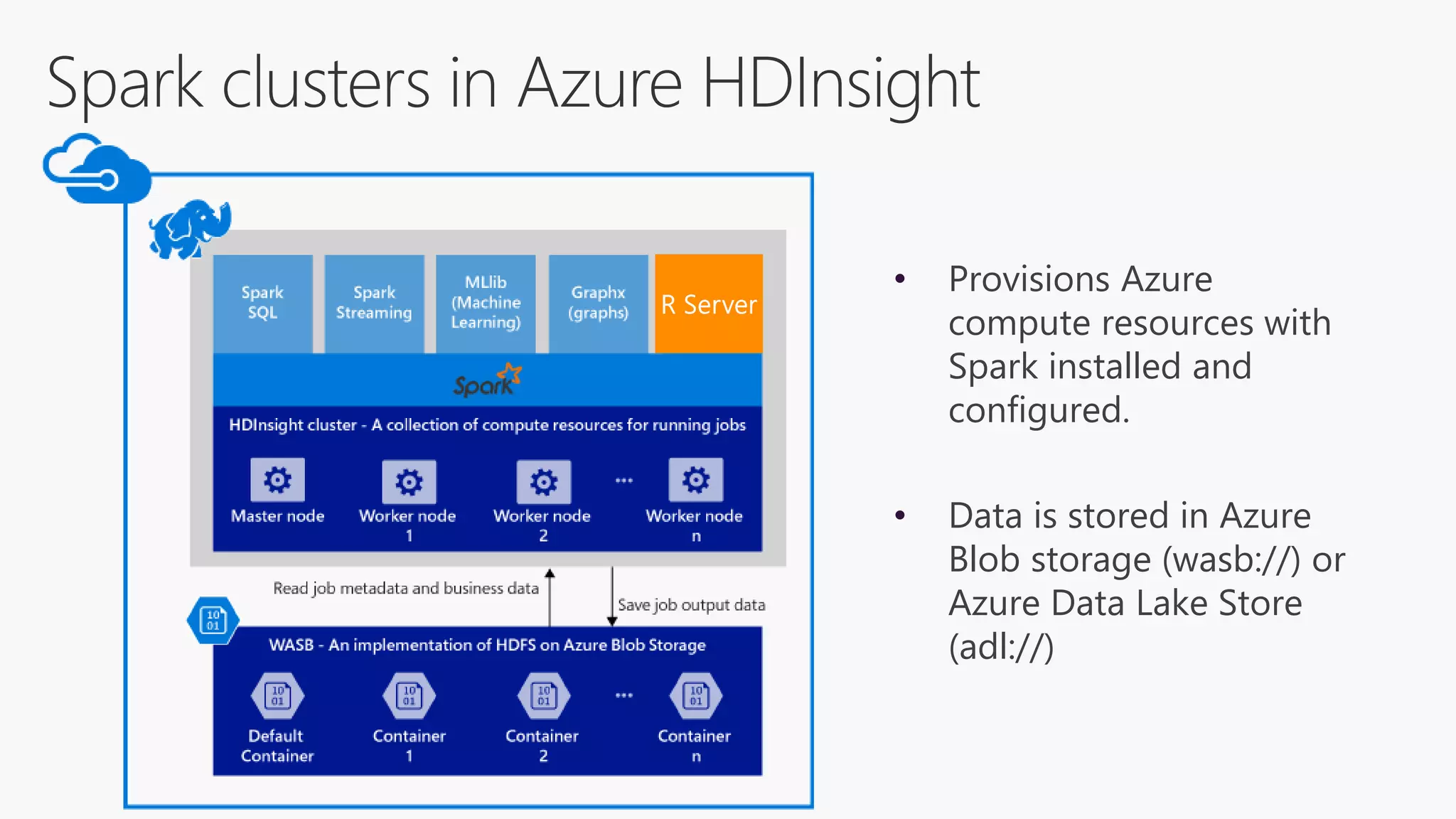 • Provisions Azure
compute resources with
Spark installed and
configured.
• Data is stored in Azure
Blob storage (wasb://) or
Azure Data Lake Store
(adl://)
 