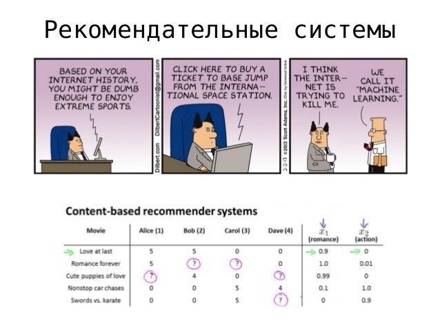 Основные задачи машинного обучения