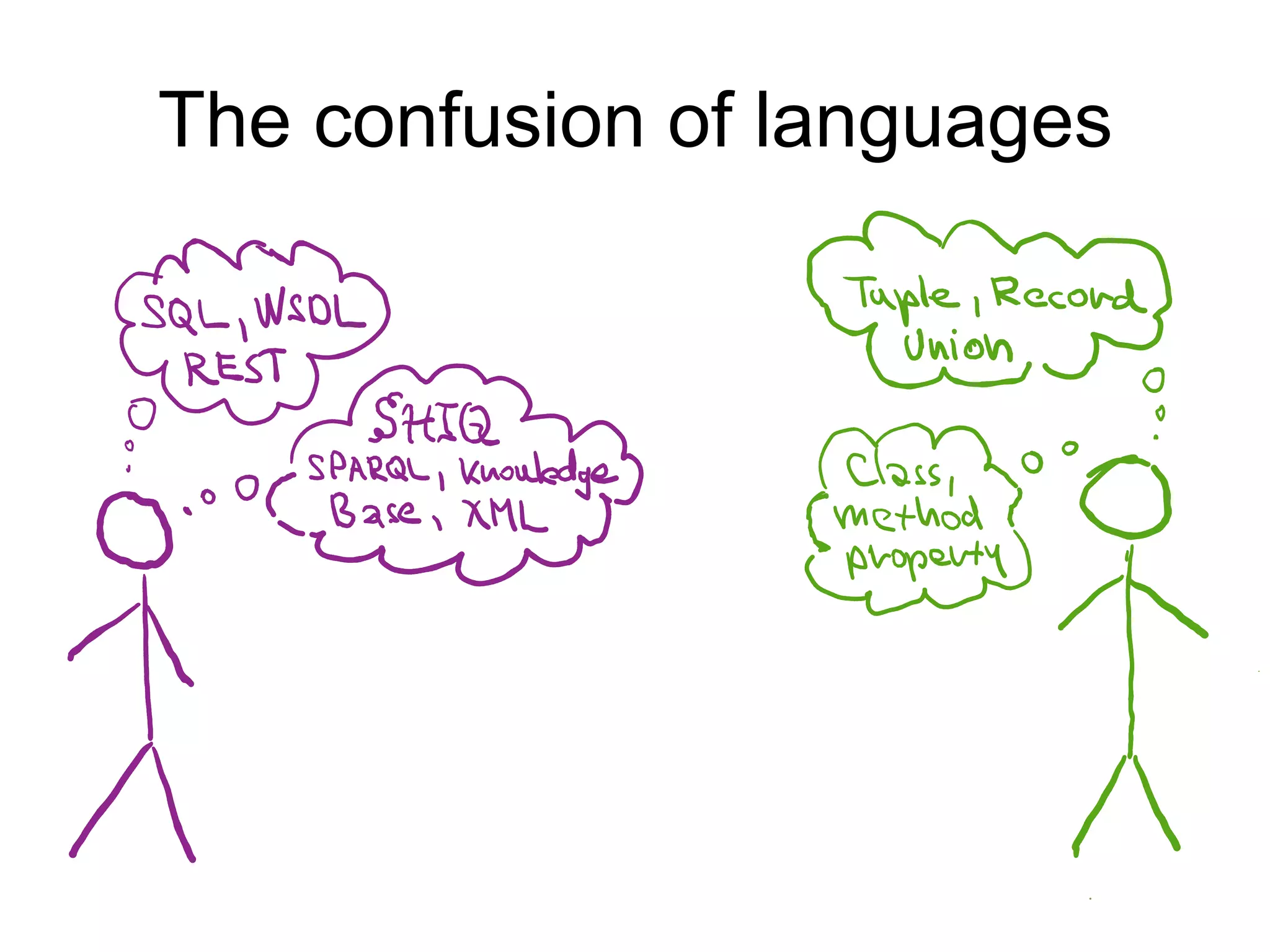 The confusion of languages
 