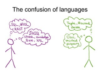 The confusion of languages
 
