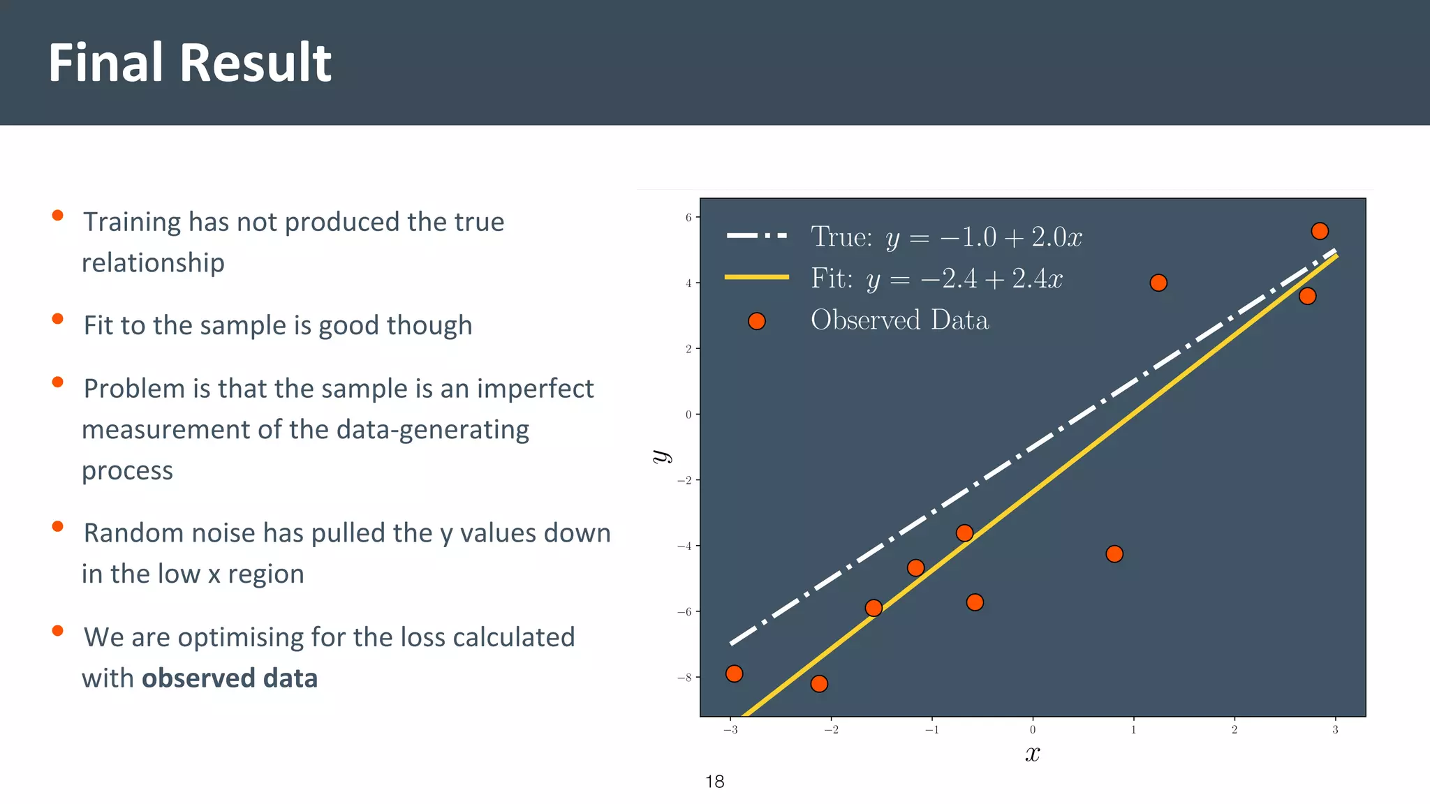 Final Result
• Training has not produced the true
relationship
• Fit to the sample is good though
• Problem is that the sample is an imperfect
measurement of the data-generating
process
• Random noise has pulled the y values down
in the low x region
• We are optimising for the loss calculated
with observed data
18
 
