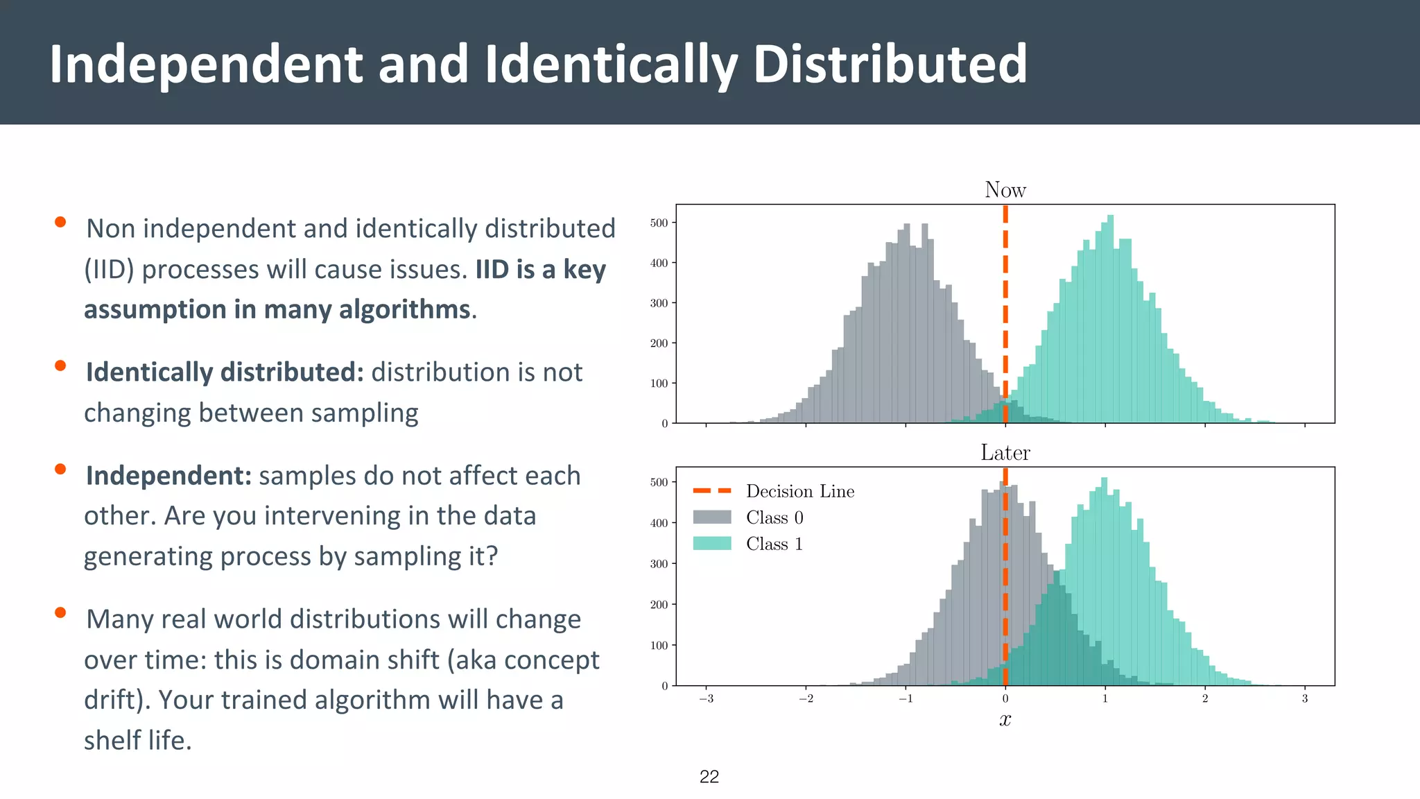 °3 °2 °1 0 1 2 3
x
0
100
200
300
400
500
Later
Decision Line
Class 0
Class 1
0
100
200
300
400
500
Now
Independent and Identically Distributed
• Non independent and identically distributed
(IID) processes will cause issues. IID is a key
assumption in many algorithms.
• Identically distributed: distribution is not
changing between sampling
• Independent: samples do not affect each
other. Are you intervening in the data
generating process by sampling it?
• Many real world distributions will change
over time: this is domain shift (aka concept
drift). Your trained algorithm will have a
shelf life.
22
 