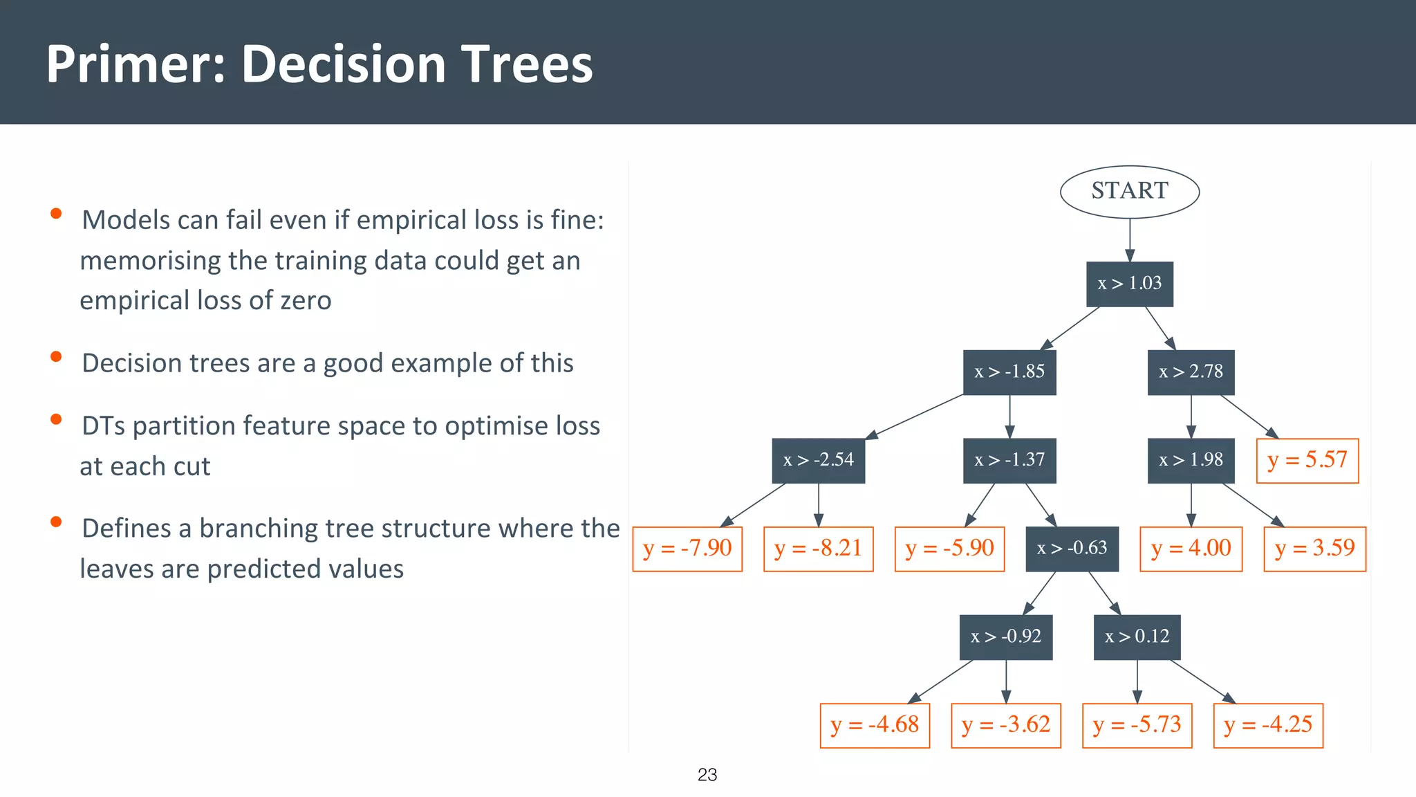 Primer: Decision Trees
• Models can fail even if empirical loss is fine:
memorising the training data could get an
empirical loss of zero
• Decision trees are a good example of this
• DTs partition feature space to optimise loss
at each cut
• Defines a branching tree structure where the
leaves are predicted values
23
 