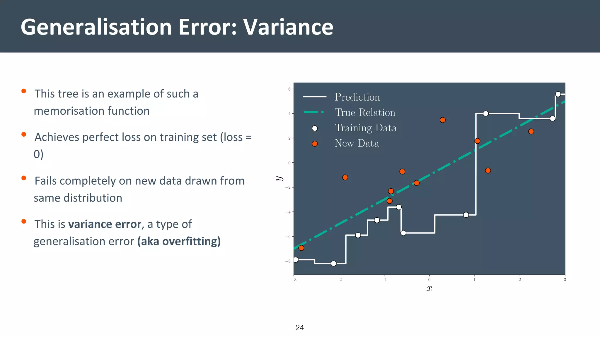 Generalisation Error: Variance
• This tree is an example of such a
memorisation function
• Achieves perfect loss on training set (loss =
0)
• Fails completely on new data drawn from
same distribution
• This is variance error, a type of
generalisation error (aka overfitting)
24
 