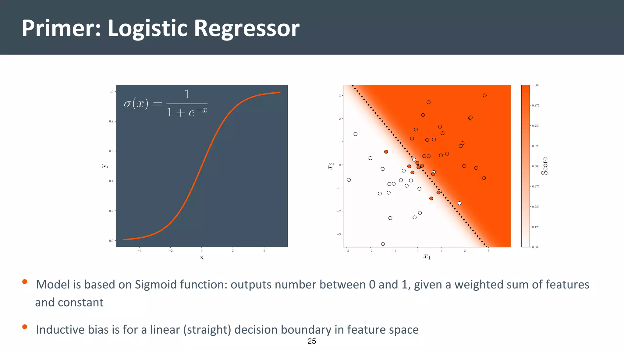 Primer: Logistic Regressor
• Model is based on Sigmoid function: outputs number between 0 and 1, given a weighted sum of features
and constant
• Inductive bias is for a linear (straight) decision boundary in feature space
25
 