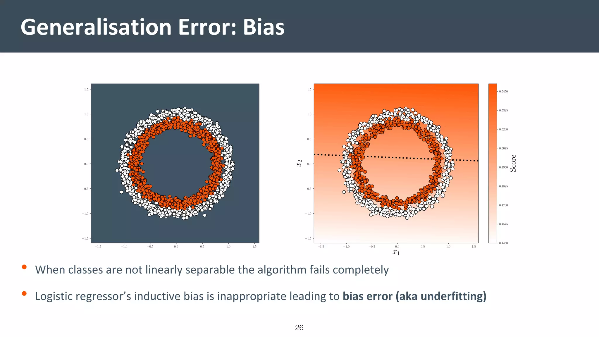 Generalisation Error: Bias
• When classes are not linearly separable the algorithm fails completely
• Logistic regressor’s inductive bias is inappropriate leading to bias error (aka underfitting)
26
 