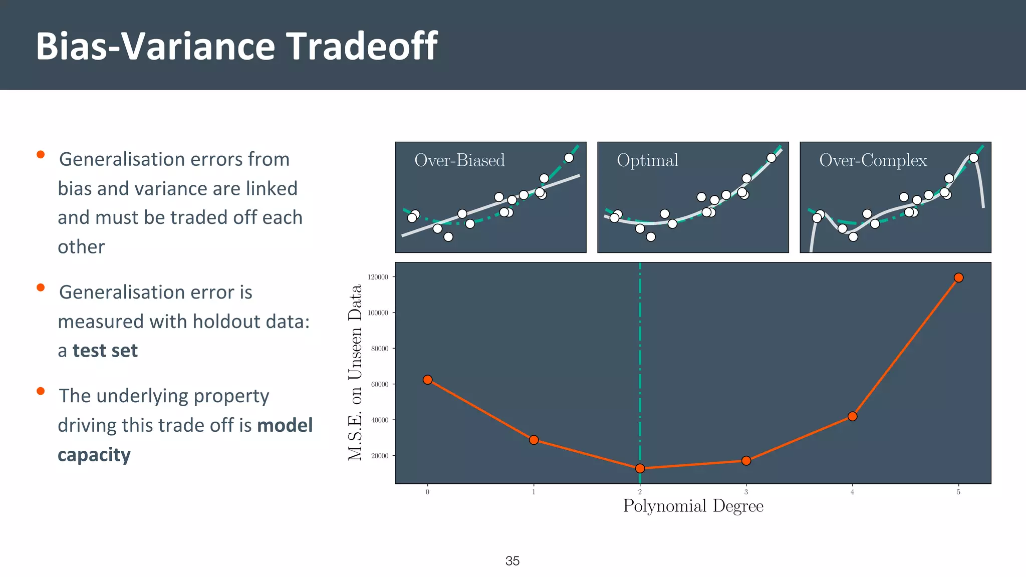 Bias-Variance Tradeoff
• Generalisation errors from
bias and variance are linked
and must be traded off each
other
• Generalisation error is
measured with holdout data:
a test set
• The underlying property
driving this trade off is model
capacity
35
 