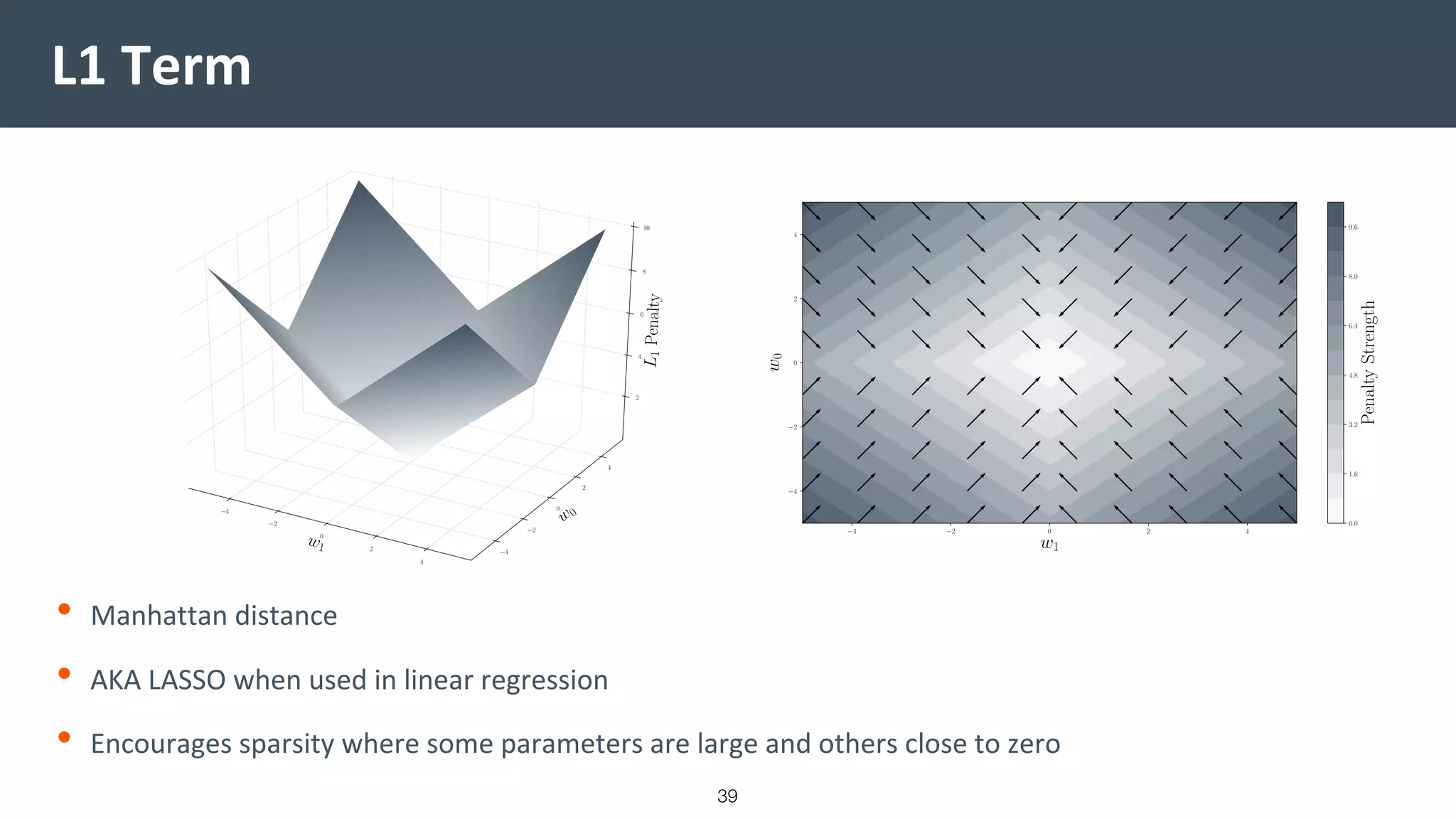 L1 Term
• Manhattan distance
• AKA LASSO when used in linear regression
• Encourages sparsity where some parameters are large and others close to zero
39
 