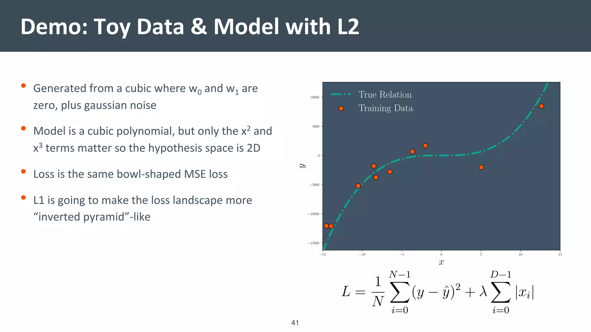 Demo: Toy Data & Model with L2
• Generated from a cubic where w0 and w1 are
zero, plus gaussian noise
• Model is a cubic polynomial, but only the x2 and
x3 terms matter so the hypothesis space is 2D
• Loss is the same bowl-shaped MSE loss
• L1 is going to make the loss landscape more
“inverted pyramid”-like
41
 