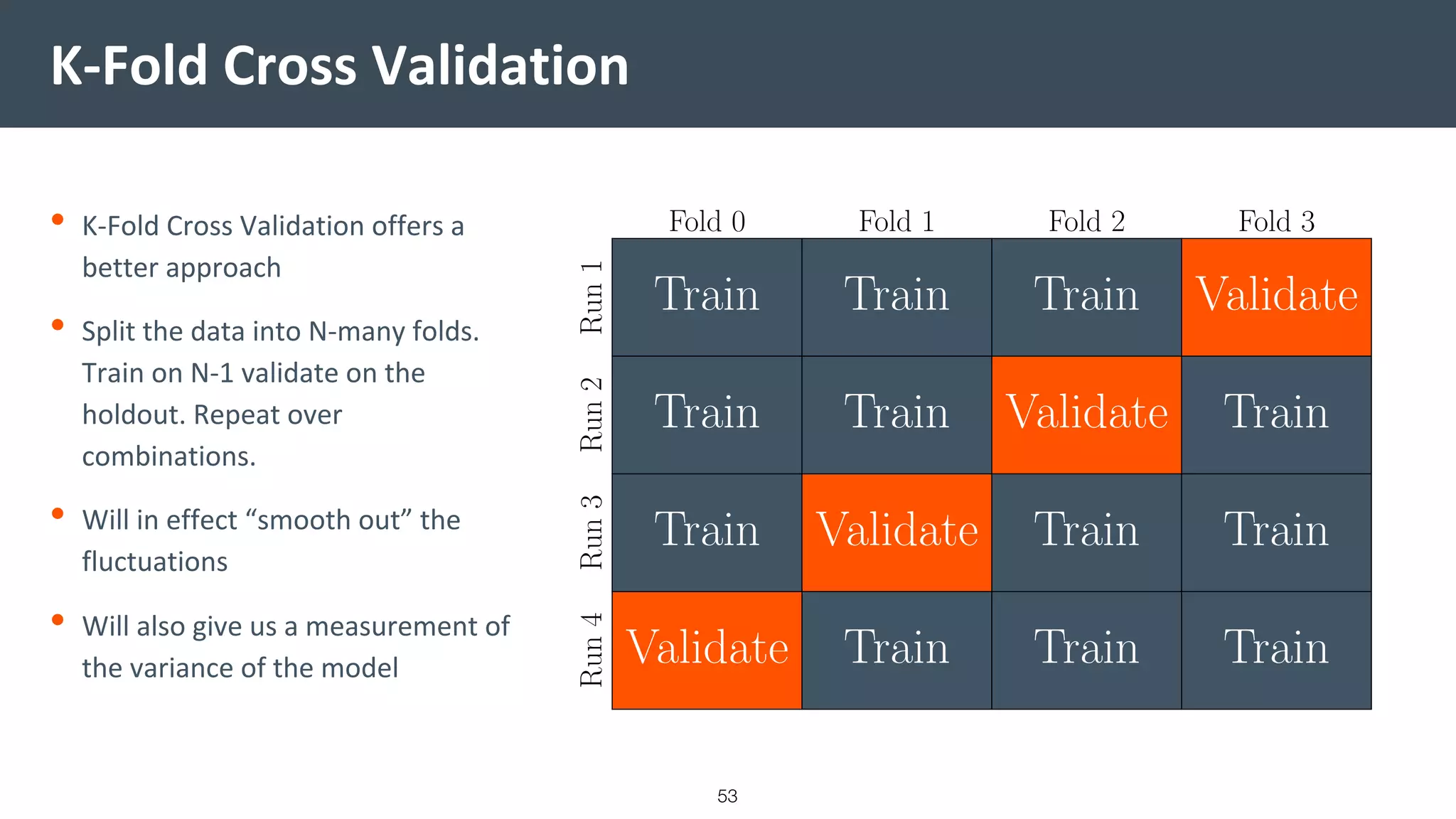 K-Fold Cross Validation
• K-Fold Cross Validation offers a
better approach
• Split the data into N-many folds.
Train on N-1 validate on the
holdout. Repeat over
combinations.
• Will in effect “smooth out” the
fluctuations
• Will also give us a measurement of
the variance of the model
53
 