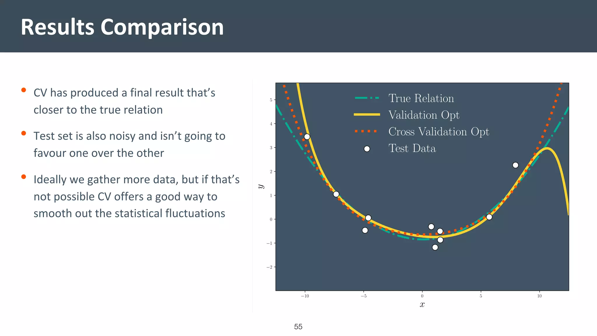 Results Comparison
• CV has produced a final result that’s
closer to the true relation
• Test set is also noisy and isn’t going to
favour one over the other
• Ideally we gather more data, but if that’s
not possible CV offers a good way to
smooth out the statistical fluctuations
55
 
