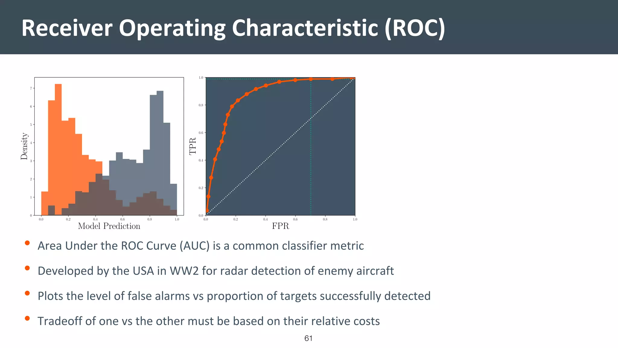 Receiver Operating Characteristic (ROC)
• Area Under the ROC Curve (AUC) is a common classifier metric
• Developed by the USA in WW2 for radar detection of enemy aircraft
• Plots the level of false alarms vs proportion of targets successfully detected
• Tradeoff of one vs the other must be based on their relative costs
61
 