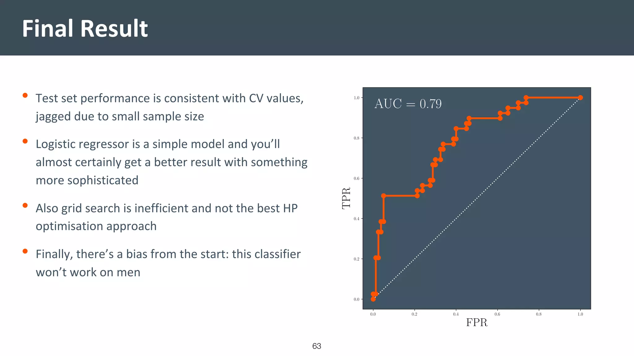 Final Result
• Test set performance is consistent with CV values,
jagged due to small sample size
• Logistic regressor is a simple model and you’ll
almost certainly get a better result with something
more sophisticated
• Also grid search is inefficient and not the best HP
optimisation approach
• Finally, there’s a bias from the start: this classifier
won’t work on men
63
 