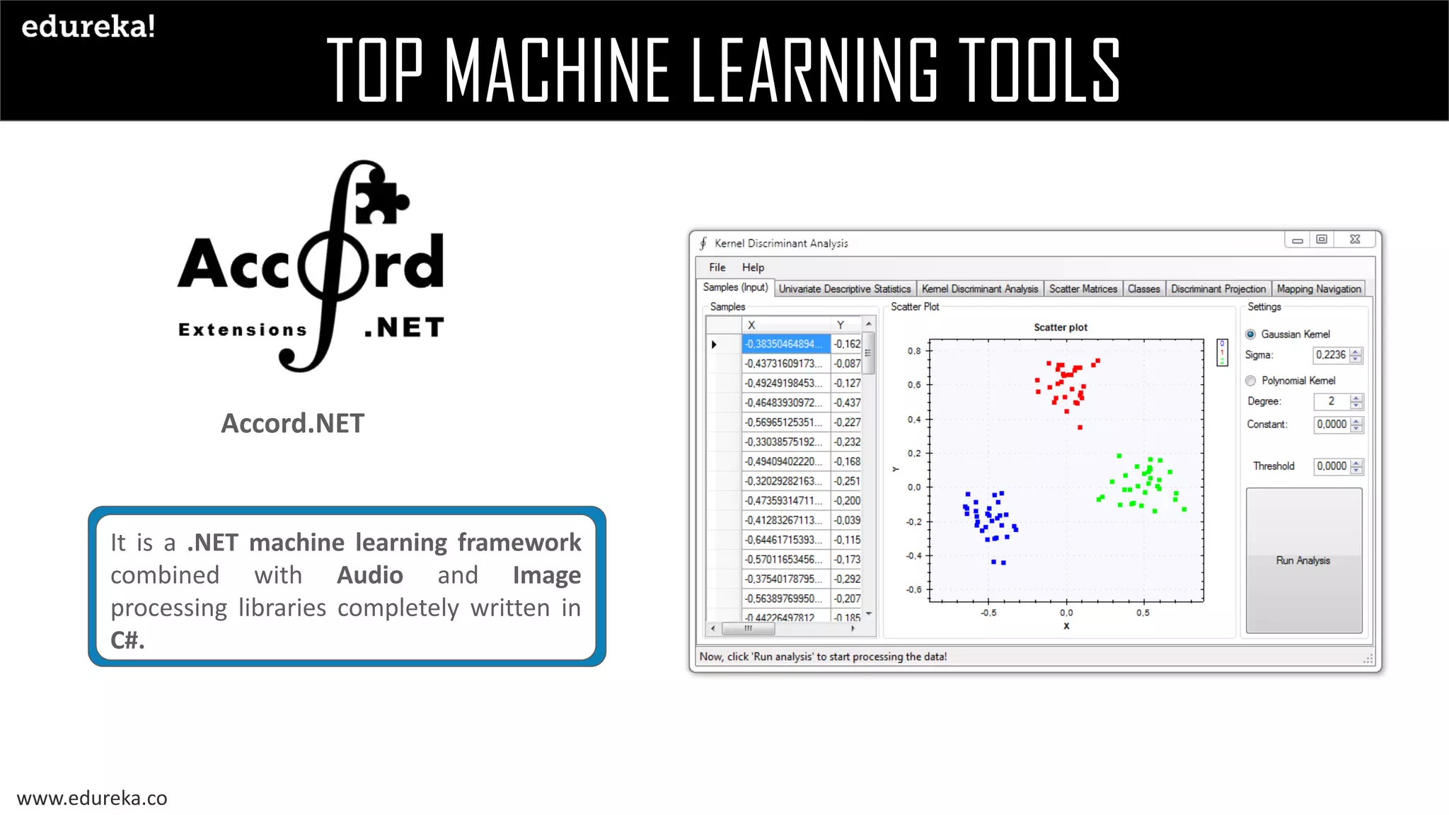 Top Machine Learning Tools and Frameworks for Beginners | Edureka | PPT