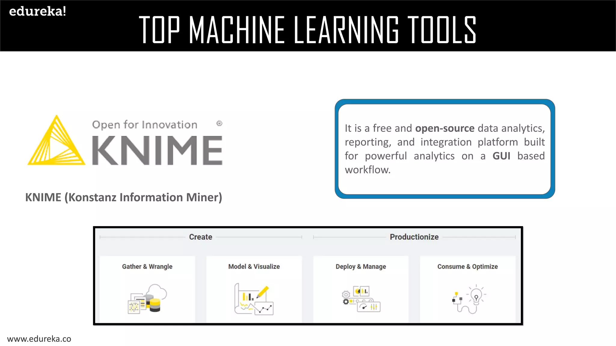 www.edureka.co
TOP MACHINE LEARNING TOOLS
KNIME (Konstanz Information Miner)
It is a free and open-source data analytics,
reporting, and integration platform built
for powerful analytics on a GUI based
workflow.
 