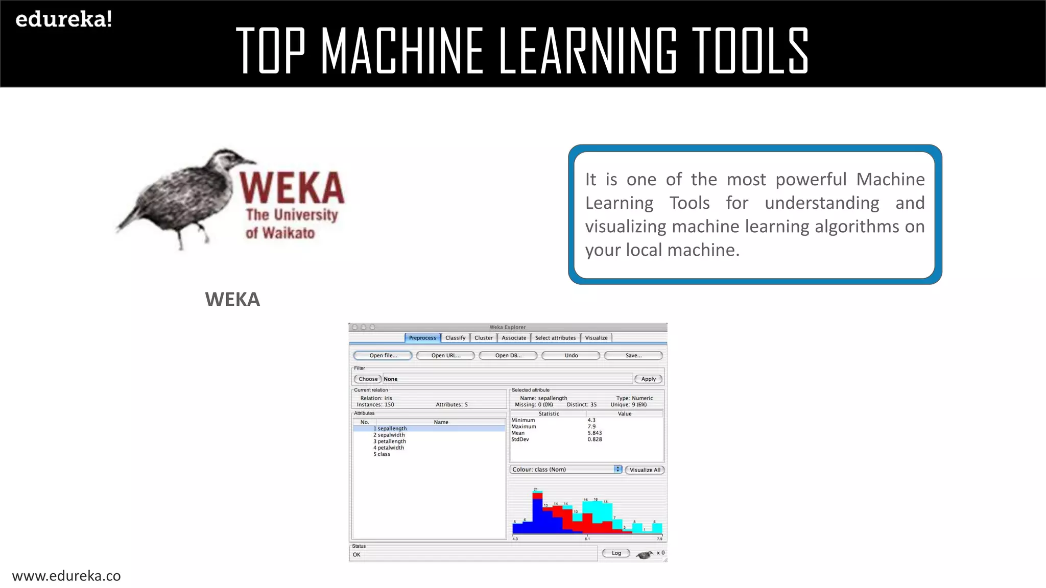 Top Machine Learning Tools and Frameworks for Beginners | Edureka | PPT