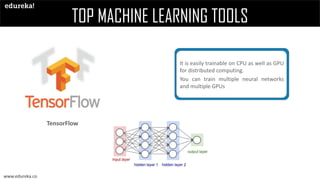 Top Machine Learning Tools and Frameworks for Beginners | Edureka | PPT