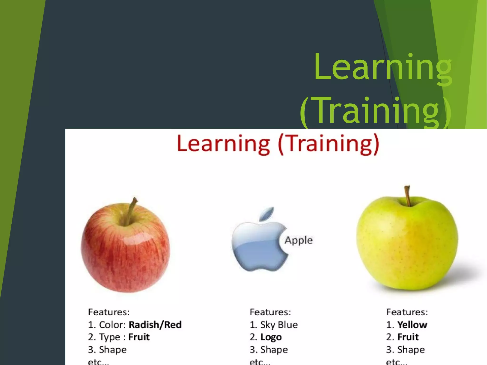 Learning
(Training)
 