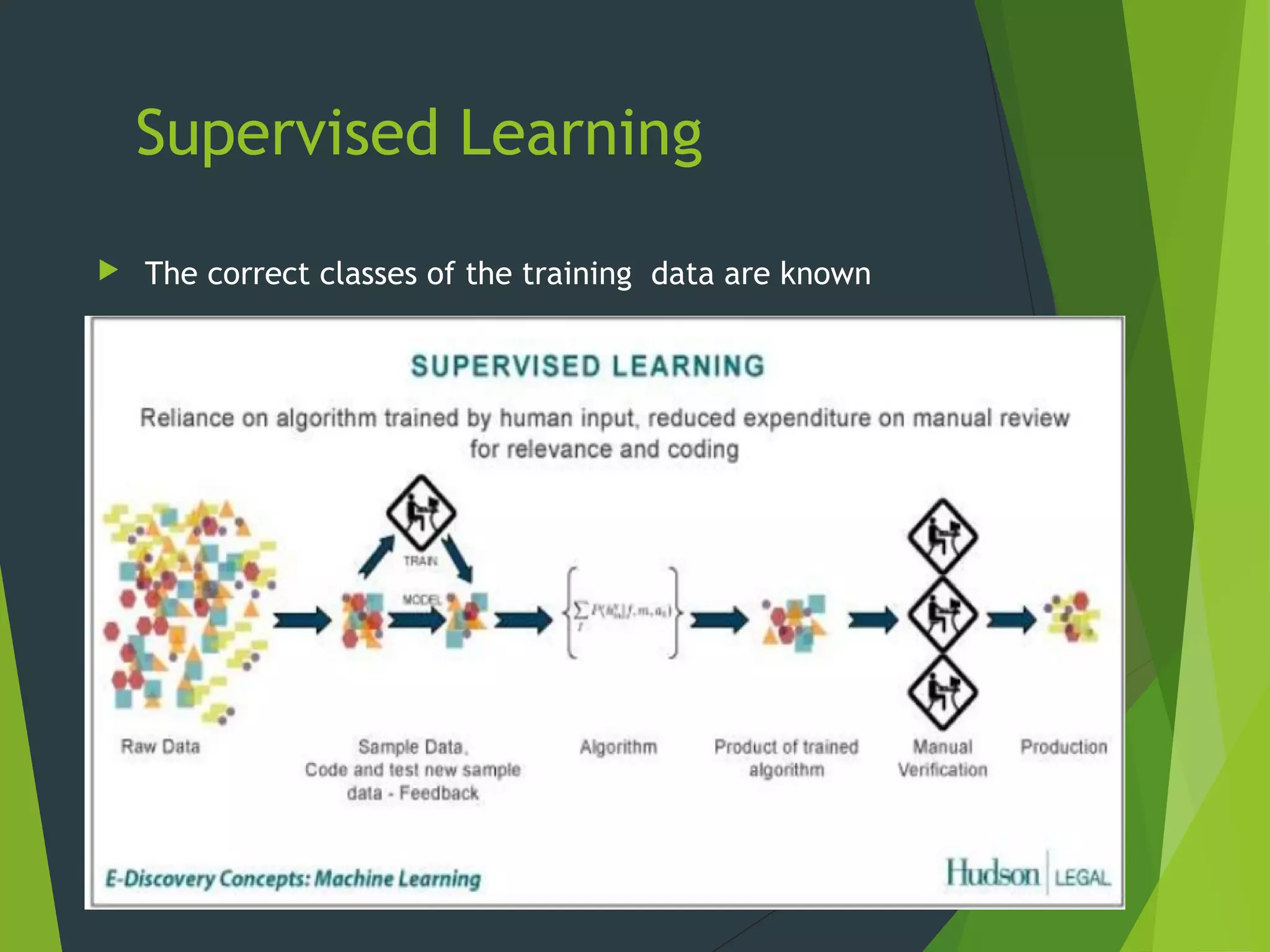 Supervised Learning
 The correct classes of the training data are known
12
 