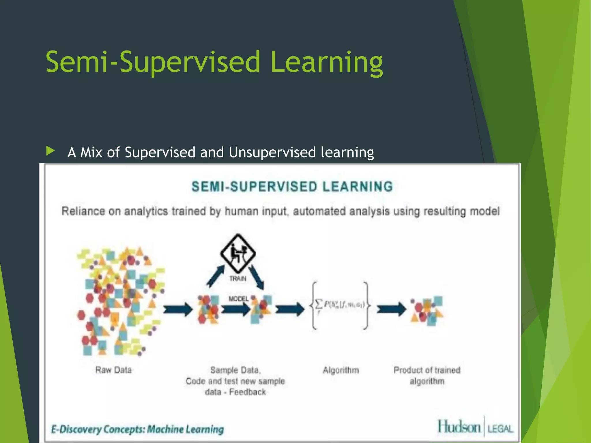 Semi-Supervised Learning
 A Mix of Supervised and Unsupervised learning
14
 
