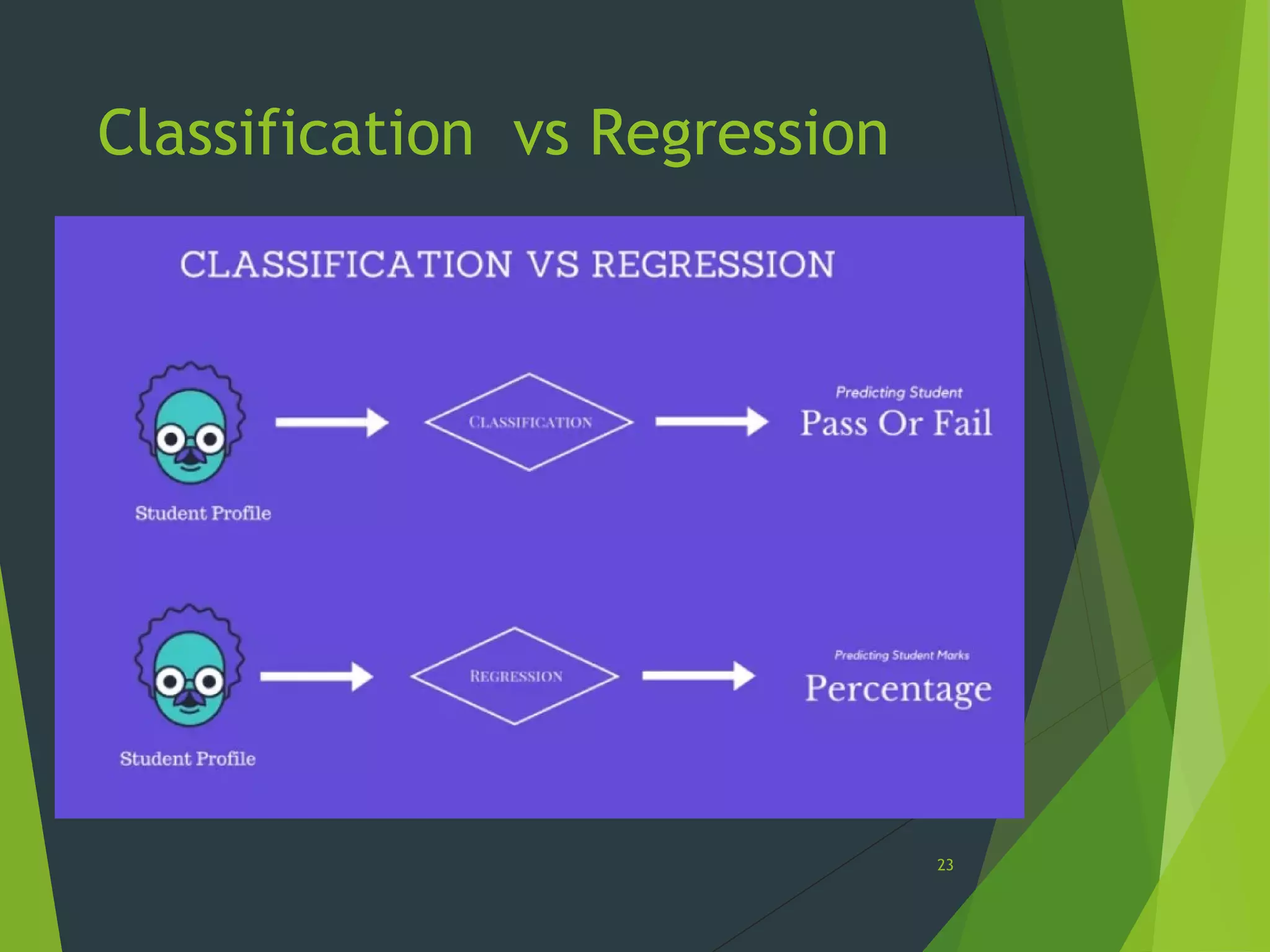 Classification vs Regression
23
 